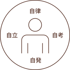 自律・自立・自発・自考